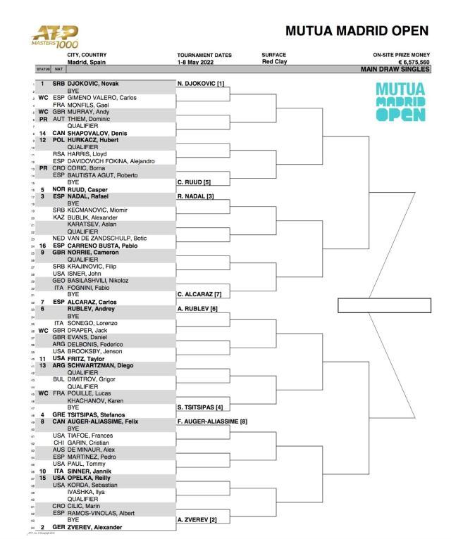 1651283163437082832.jpg 马德里签表.jpg